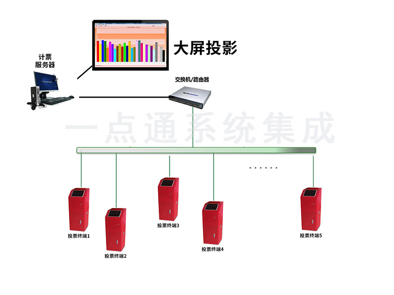 計票系統2.jpg