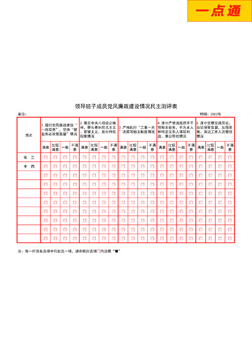 班子成員履行黨風廉政建設測評